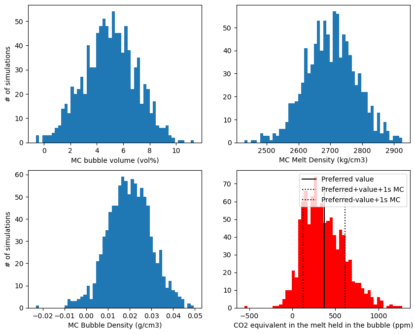 ../../_images/Examples_CO2_in_Melt_Inclusion_Vapour_Bubbles_Example8a_PropagatingCO2Uncertainties_11_1.png