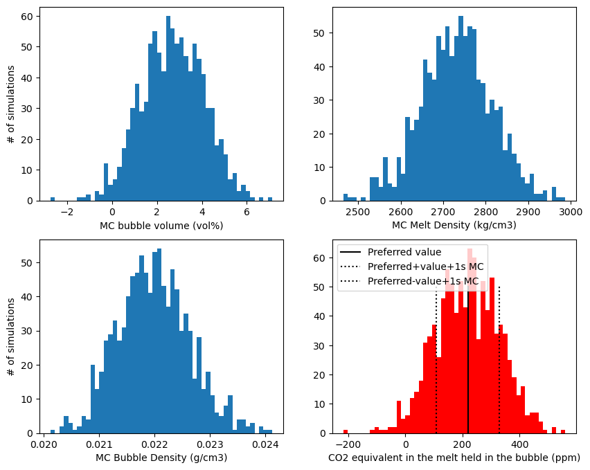 ../../_images/Examples_CO2_in_Melt_Inclusion_Vapour_Bubbles_Example8a_PropagatingCO2Uncertainties_14_2.png