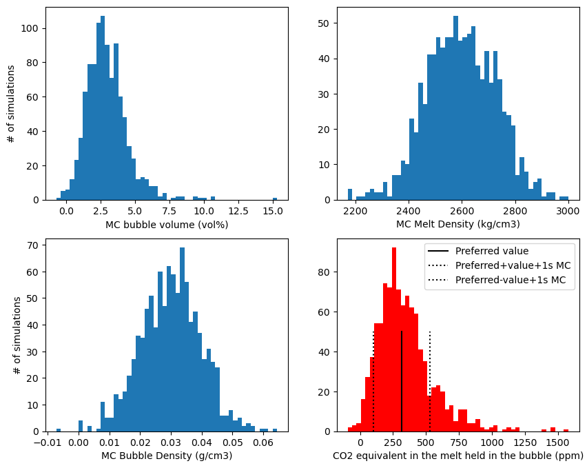 ../../_images/Examples_CO2_in_Melt_Inclusion_Vapour_Bubbles_Example8a_PropagatingCO2Uncertainties_6_2.png