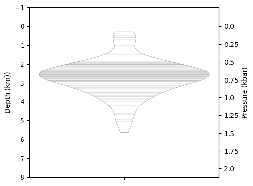 ../../_images/Examples_Converting_Pressures_to_depths_Example10b_Plotting_Pressure_and_depth_together_10_1.png