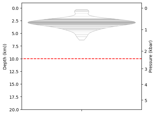 ../../_images/Examples_Converting_Pressures_to_depths_Example10b_Plotting_Pressure_and_depth_together_13_1.png