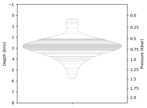 ../../_images/Examples_Converting_Pressures_to_depths_Example10b_Plotting_Pressure_and_depth_together_7_2.png