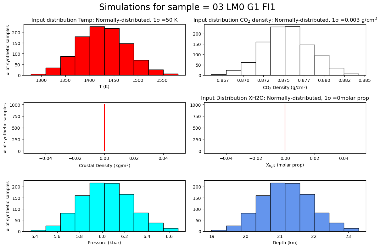 ../../_images/Examples_EOS_calculations_Example5c_LaPalma_FluidInclusions_8_3.png