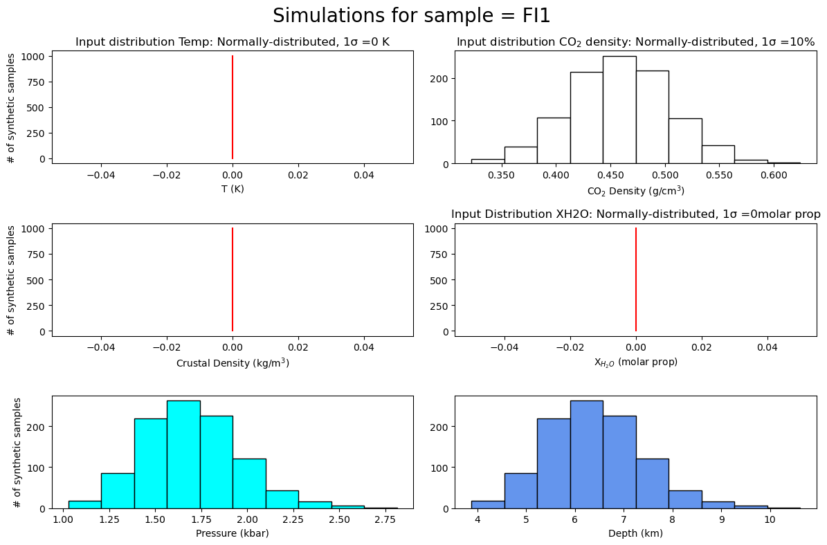 ../../_images/Examples_EOS_calculations_Example5e_FI_Monte_Carlo_Simulations_10_3.png