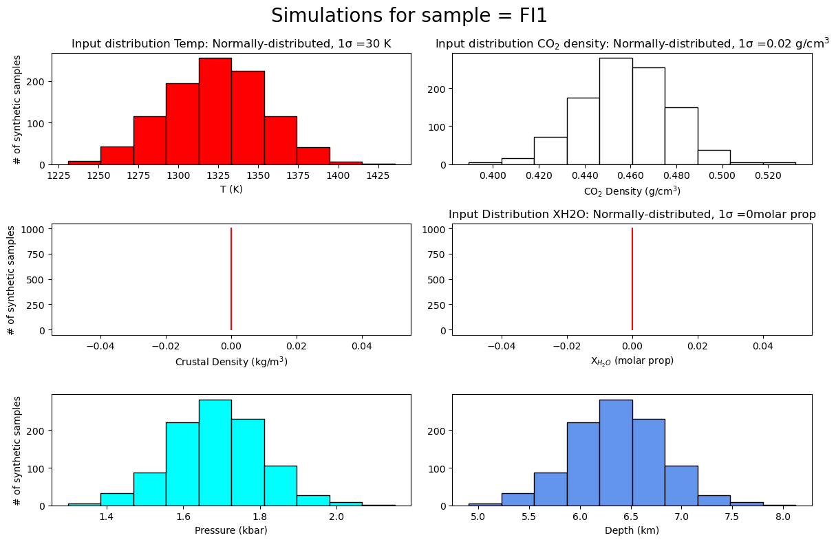 ../../_images/Examples_EOS_calculations_Example5e_FI_Monte_Carlo_Simulations_12_3.png