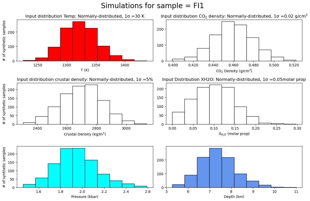 ../../_images/Examples_EOS_calculations_Example5e_FI_Monte_Carlo_Simulations_17_3.png