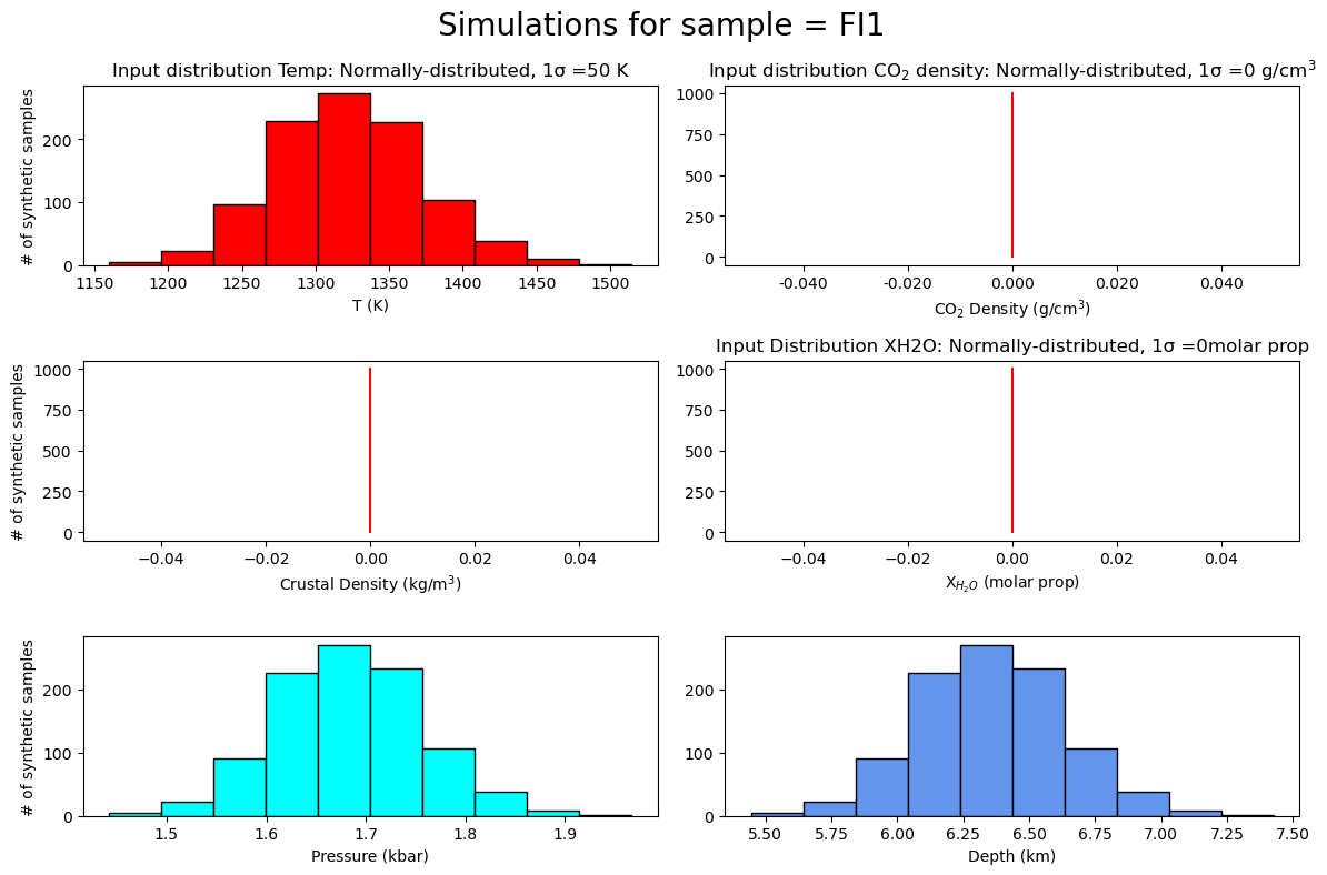 ../../_images/Examples_EOS_calculations_Example5e_FI_Monte_Carlo_Simulations_5_3.png