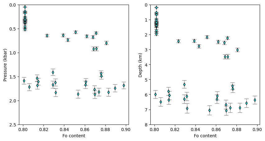 ../../_images/Examples_EOS_calculations_Example5e_FI_Monte_Carlo_Simulations_8_0.png