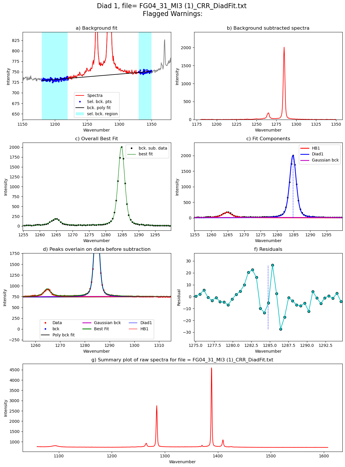 ../../../_images/Examples_Fitting_Fermi_Diads_Example1a_Gas_Cell_Calibration_Step3_FitAll_Together_18_1.png