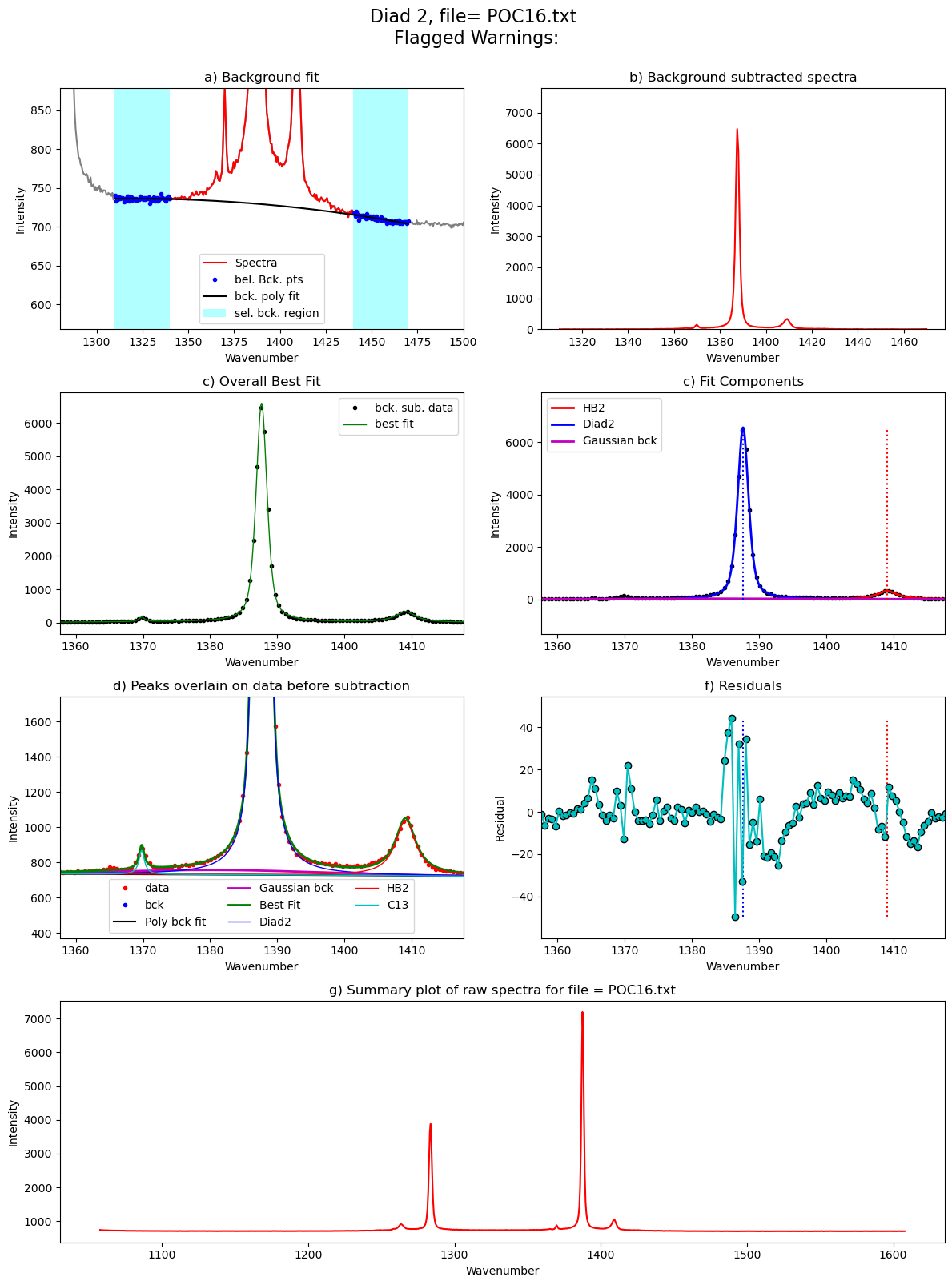 ../../../_images/Examples_Fitting_Fermi_Diads_Example1a_Gas_Cell_Calibration_Step3_FitAll_Together_27_100.png