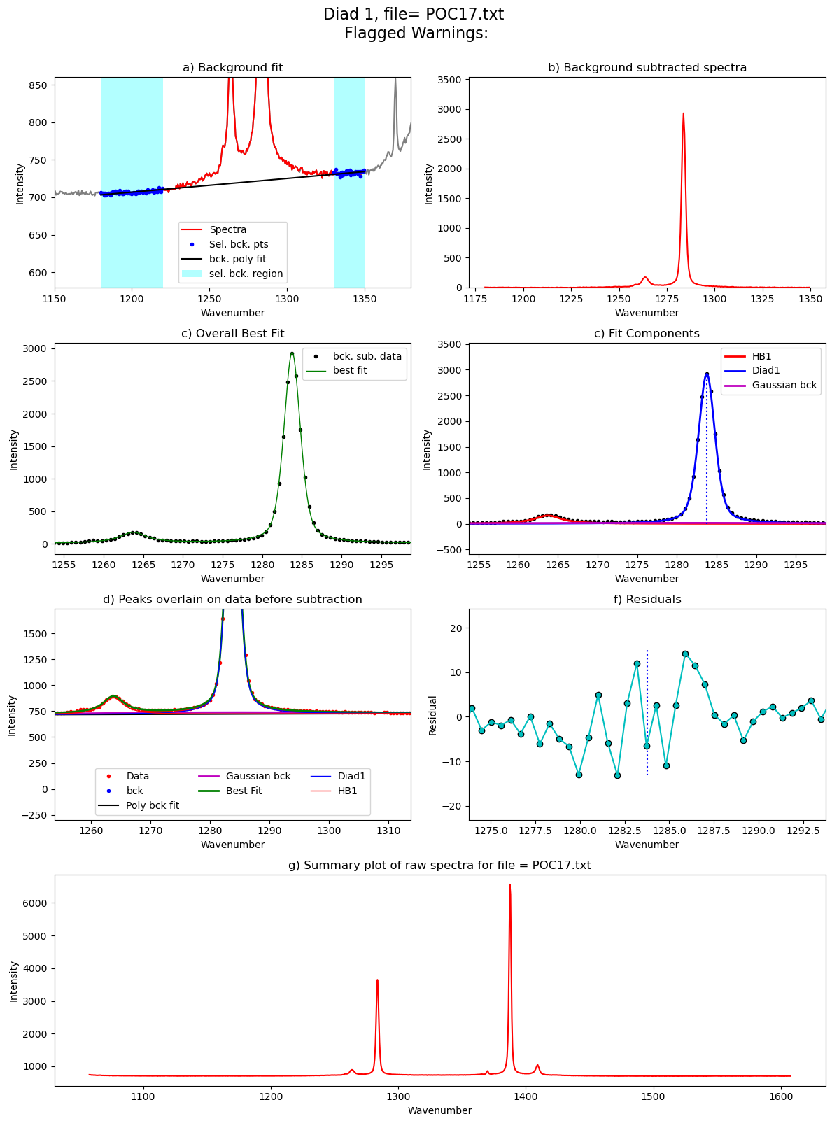 ../../../_images/Examples_Fitting_Fermi_Diads_Example1a_Gas_Cell_Calibration_Step3_FitAll_Together_27_101.png