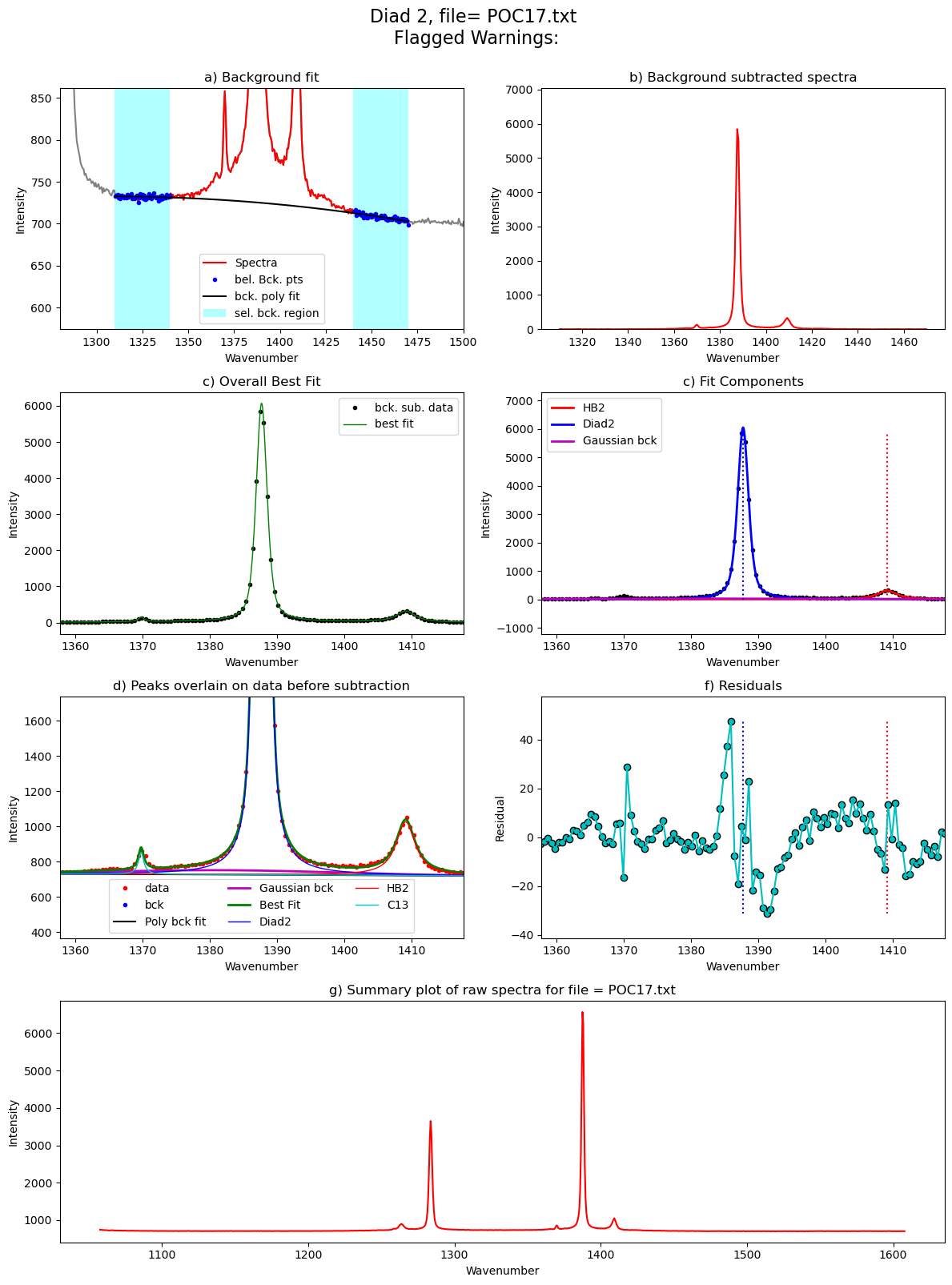 ../../../_images/Examples_Fitting_Fermi_Diads_Example1a_Gas_Cell_Calibration_Step3_FitAll_Together_27_102.png