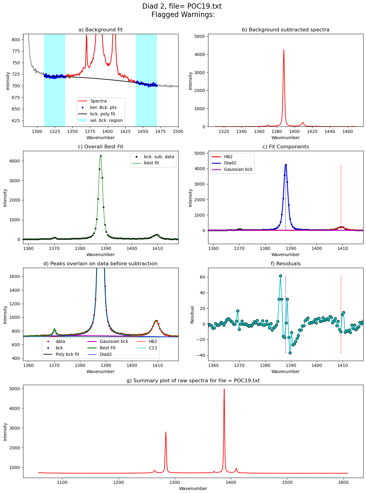 ../../../_images/Examples_Fitting_Fermi_Diads_Example1a_Gas_Cell_Calibration_Step3_FitAll_Together_27_106.png