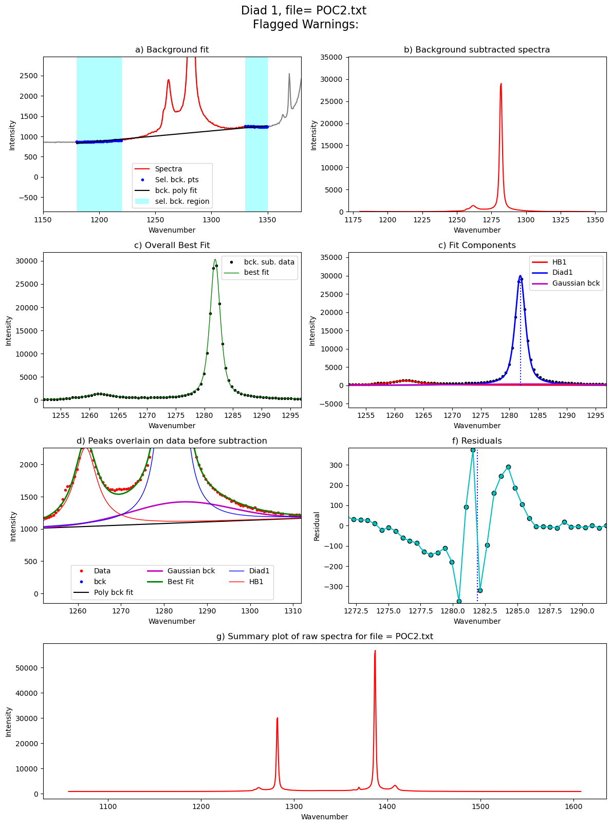../../../_images/Examples_Fitting_Fermi_Diads_Example1a_Gas_Cell_Calibration_Step3_FitAll_Together_27_107.png