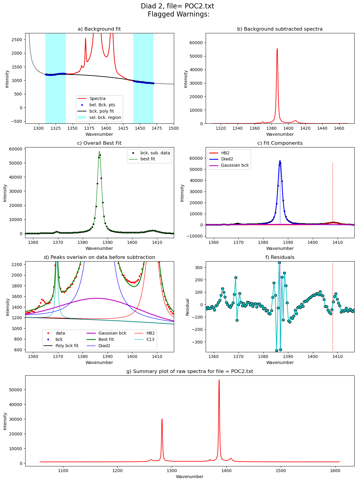../../../_images/Examples_Fitting_Fermi_Diads_Example1a_Gas_Cell_Calibration_Step3_FitAll_Together_27_108.png