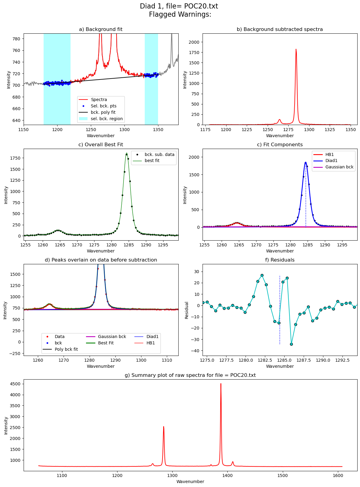../../../_images/Examples_Fitting_Fermi_Diads_Example1a_Gas_Cell_Calibration_Step3_FitAll_Together_27_109.png