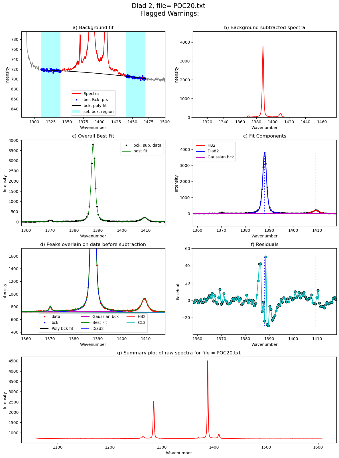 ../../../_images/Examples_Fitting_Fermi_Diads_Example1a_Gas_Cell_Calibration_Step3_FitAll_Together_27_110.png