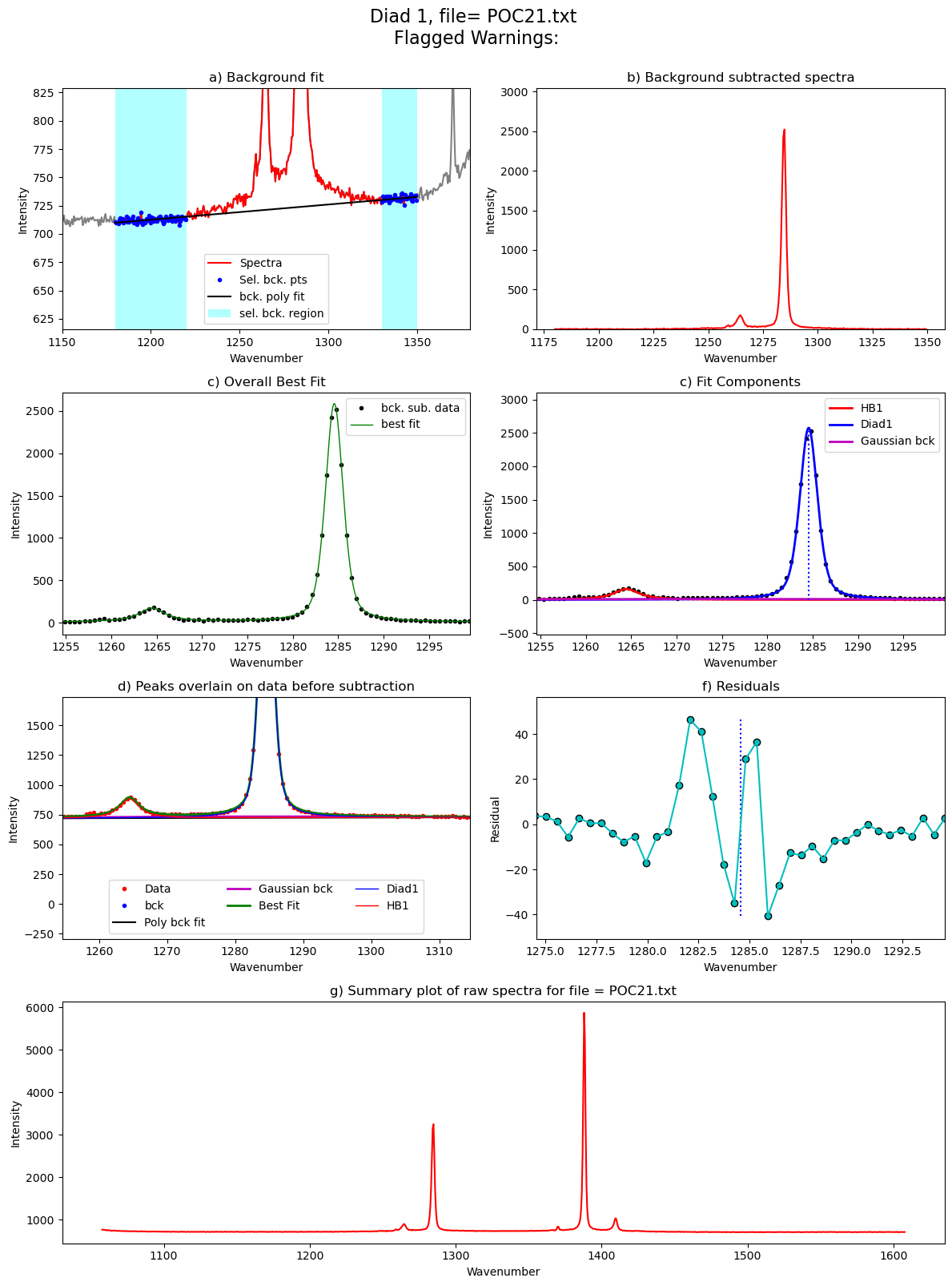 ../../../_images/Examples_Fitting_Fermi_Diads_Example1a_Gas_Cell_Calibration_Step3_FitAll_Together_27_111.png
