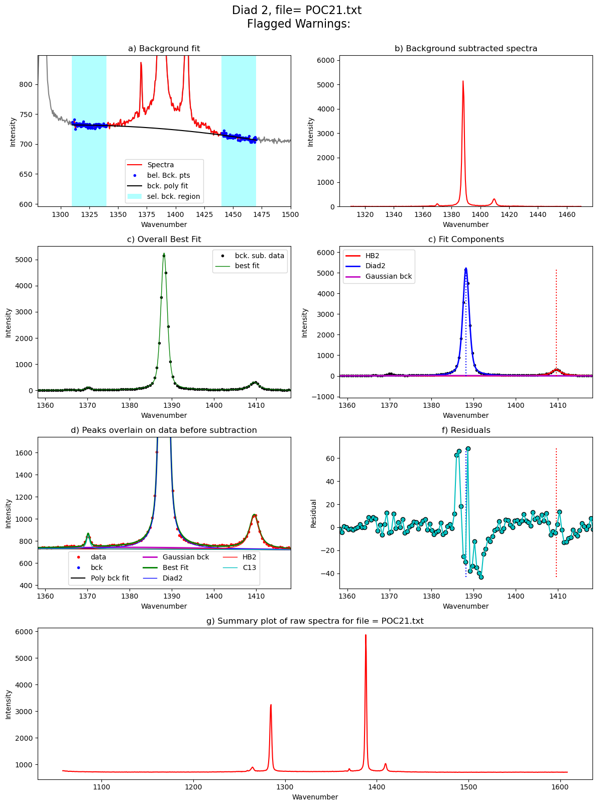 ../../../_images/Examples_Fitting_Fermi_Diads_Example1a_Gas_Cell_Calibration_Step3_FitAll_Together_27_112.png