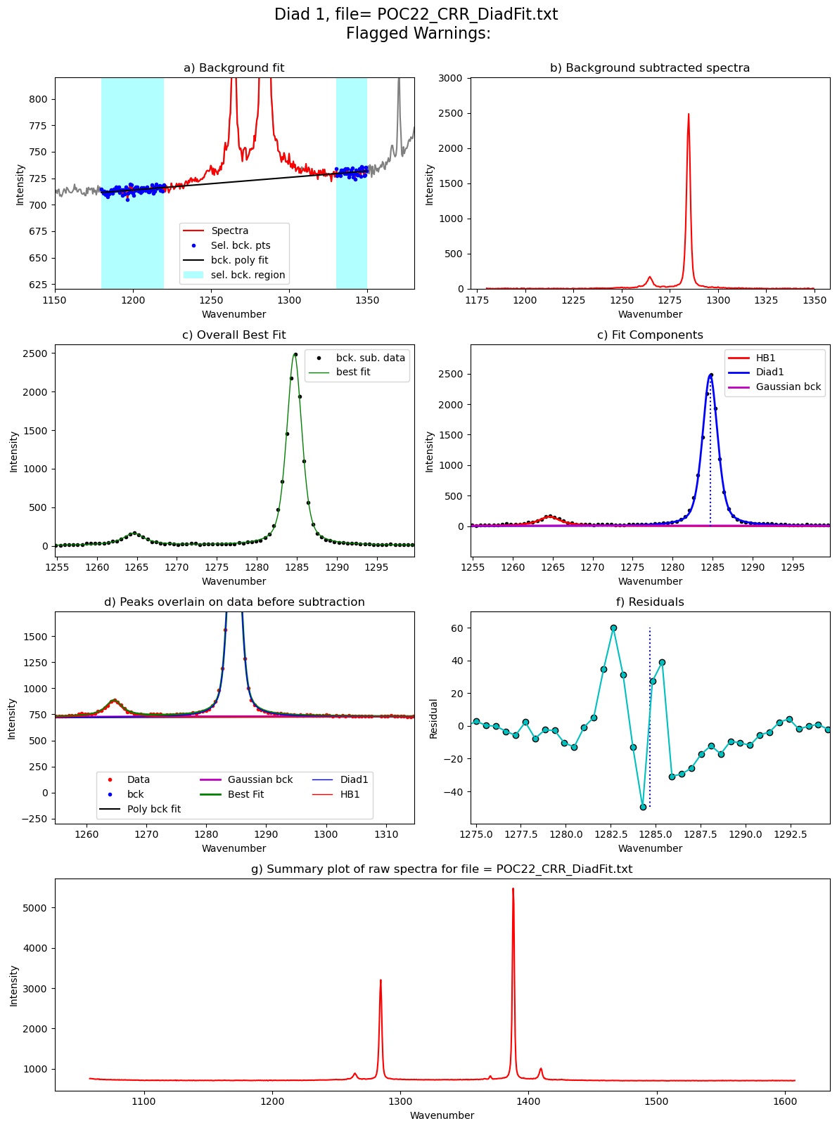 ../../../_images/Examples_Fitting_Fermi_Diads_Example1a_Gas_Cell_Calibration_Step3_FitAll_Together_27_113.png