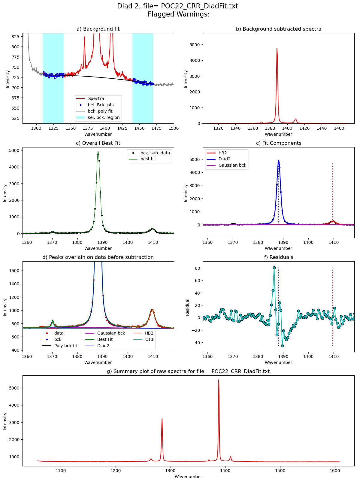 ../../../_images/Examples_Fitting_Fermi_Diads_Example1a_Gas_Cell_Calibration_Step3_FitAll_Together_27_114.png