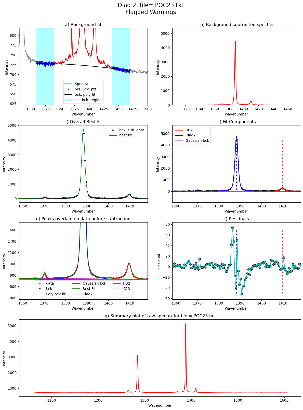 ../../../_images/Examples_Fitting_Fermi_Diads_Example1a_Gas_Cell_Calibration_Step3_FitAll_Together_27_116.png