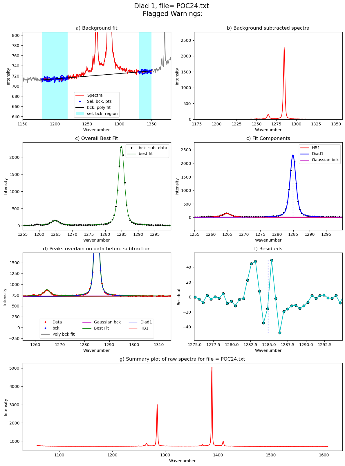 ../../../_images/Examples_Fitting_Fermi_Diads_Example1a_Gas_Cell_Calibration_Step3_FitAll_Together_27_117.png