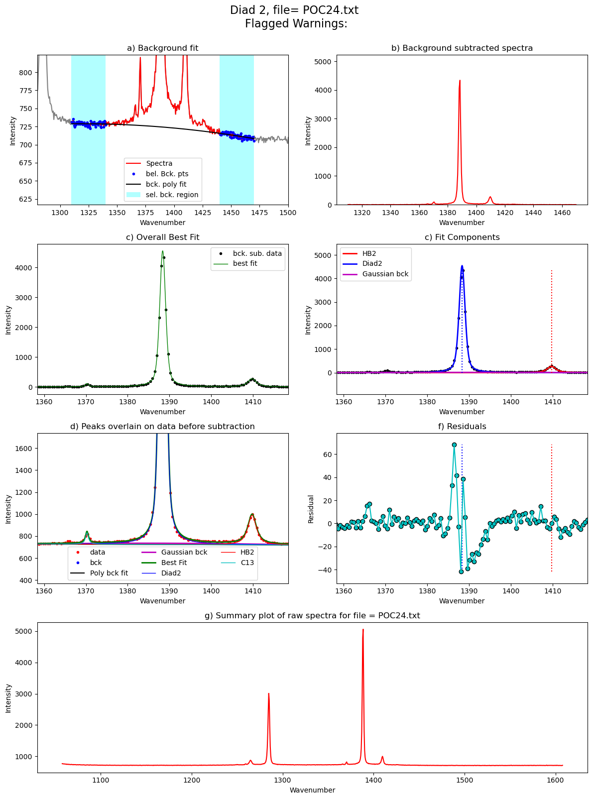 ../../../_images/Examples_Fitting_Fermi_Diads_Example1a_Gas_Cell_Calibration_Step3_FitAll_Together_27_118.png