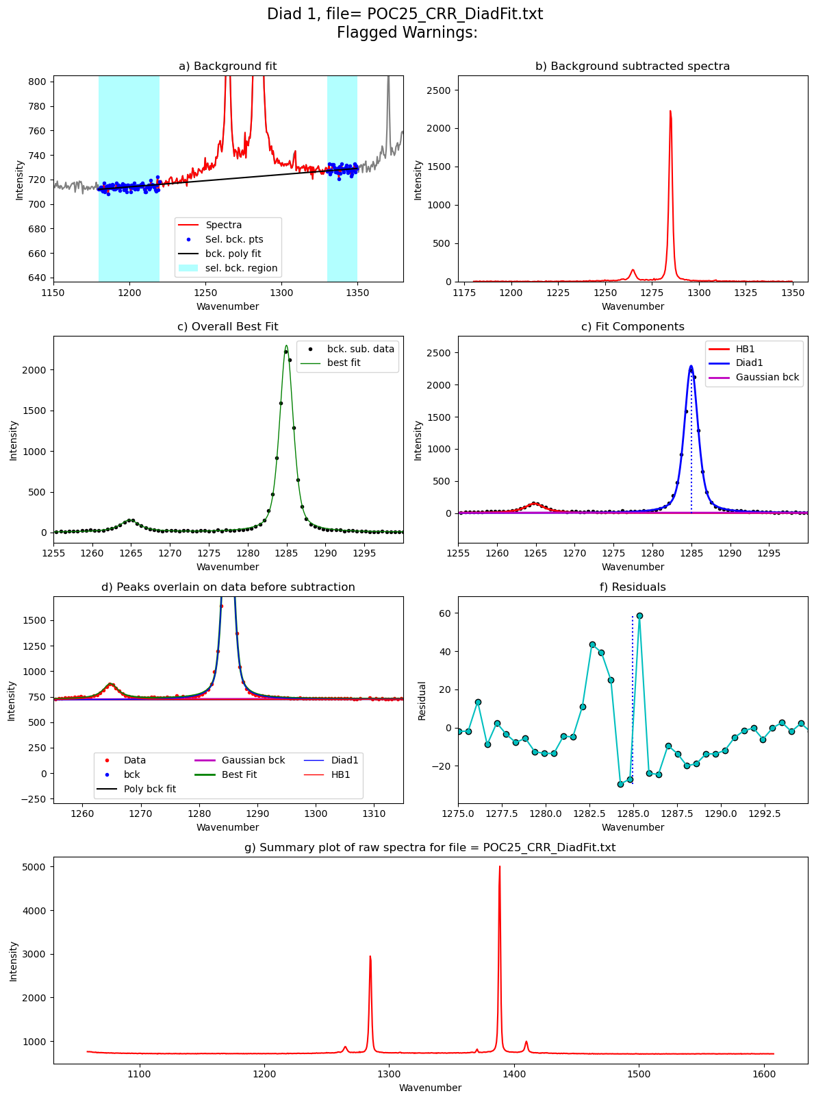../../../_images/Examples_Fitting_Fermi_Diads_Example1a_Gas_Cell_Calibration_Step3_FitAll_Together_27_119.png