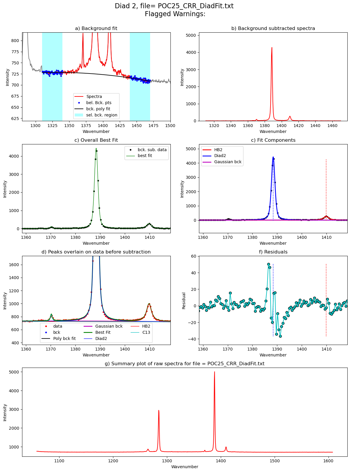 ../../../_images/Examples_Fitting_Fermi_Diads_Example1a_Gas_Cell_Calibration_Step3_FitAll_Together_27_120.png
