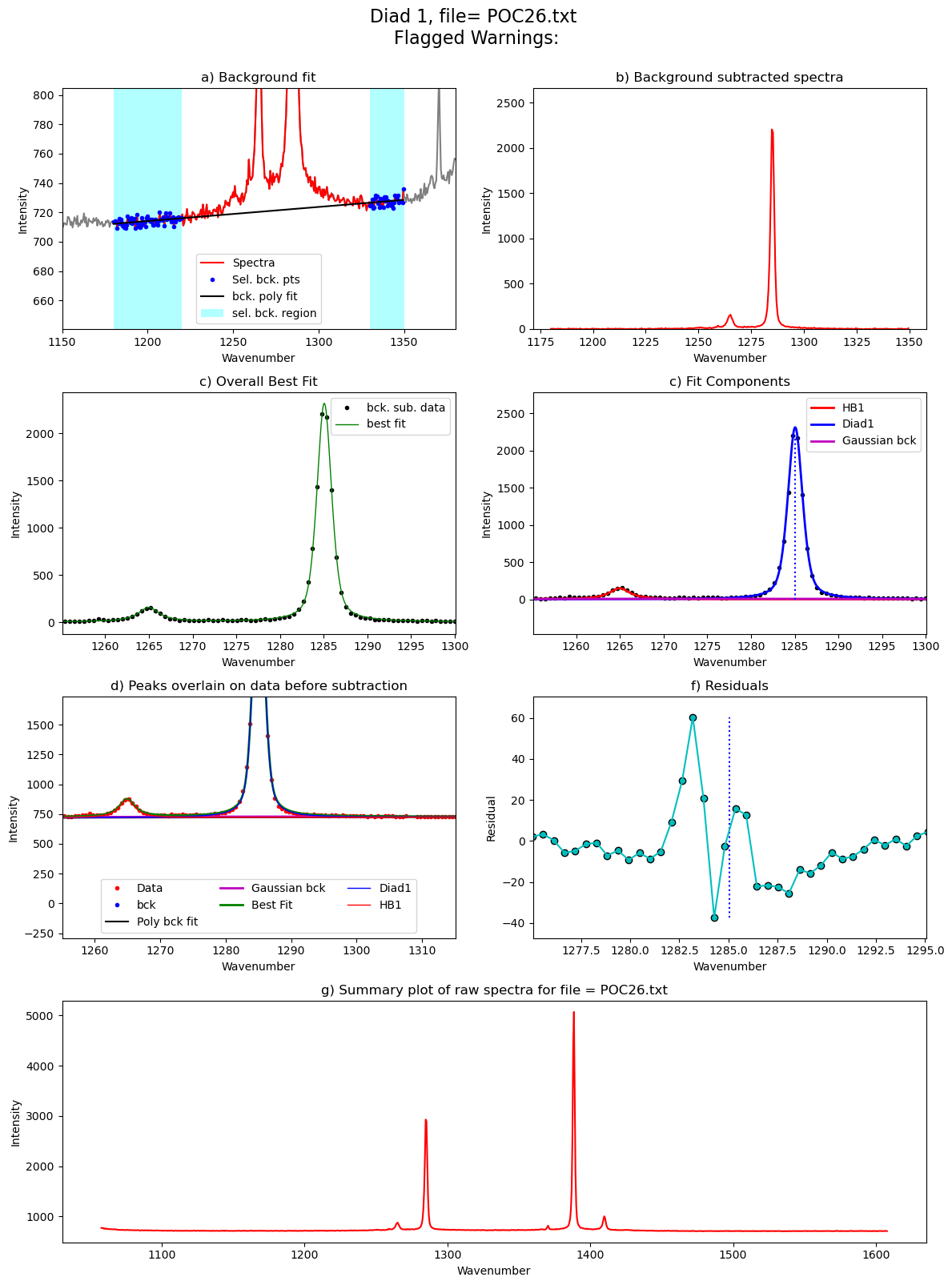 ../../../_images/Examples_Fitting_Fermi_Diads_Example1a_Gas_Cell_Calibration_Step3_FitAll_Together_27_121.png