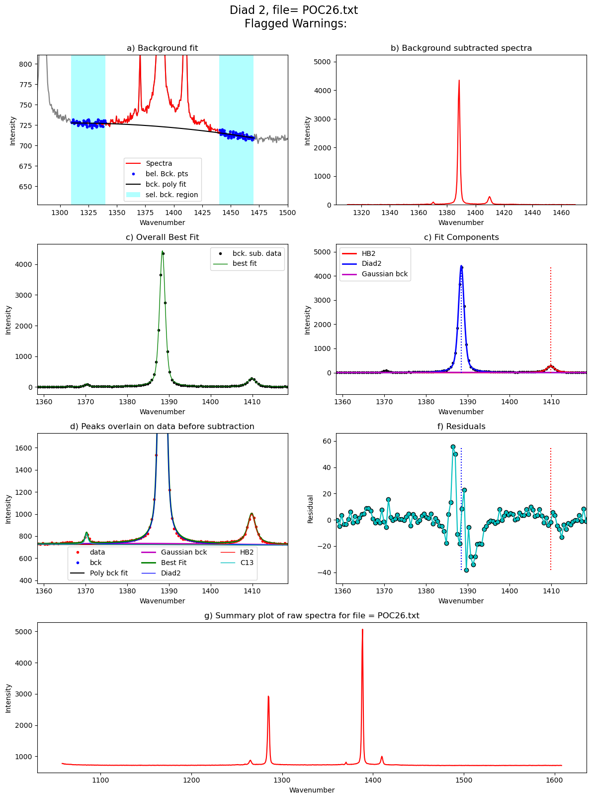 ../../../_images/Examples_Fitting_Fermi_Diads_Example1a_Gas_Cell_Calibration_Step3_FitAll_Together_27_122.png
