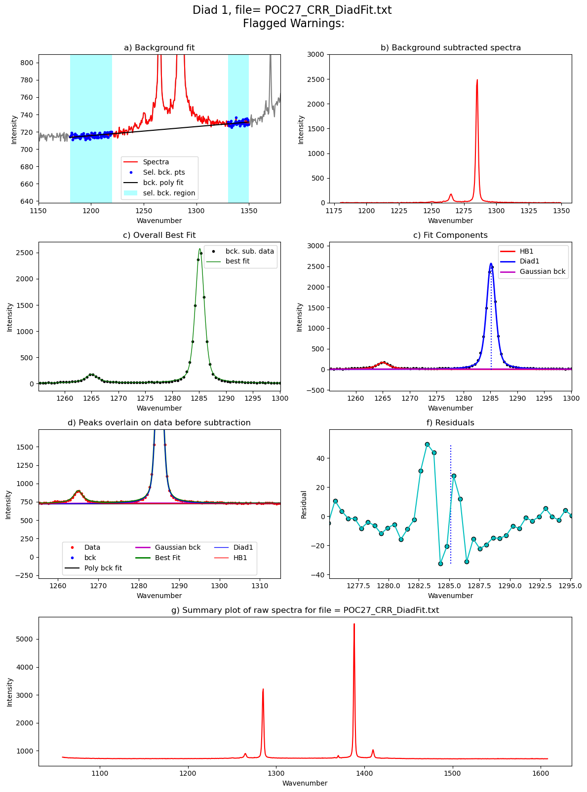 ../../../_images/Examples_Fitting_Fermi_Diads_Example1a_Gas_Cell_Calibration_Step3_FitAll_Together_27_123.png