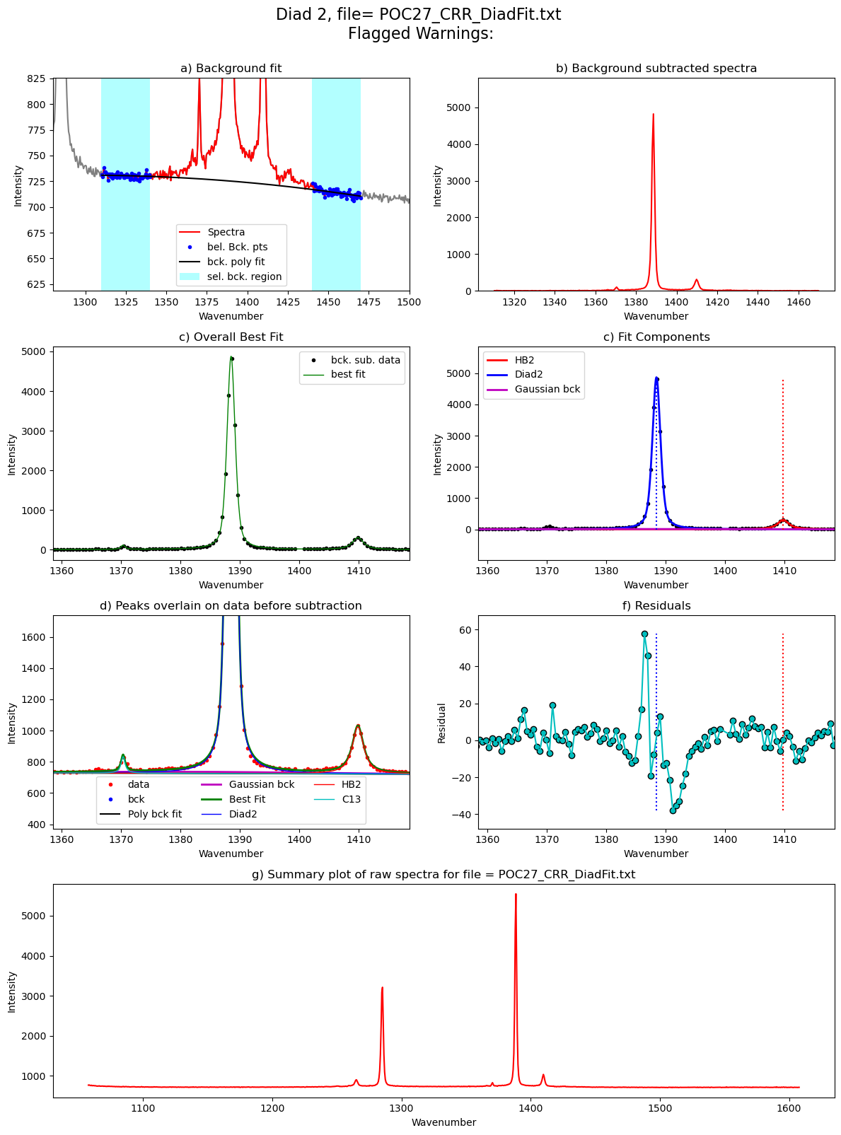 ../../../_images/Examples_Fitting_Fermi_Diads_Example1a_Gas_Cell_Calibration_Step3_FitAll_Together_27_124.png