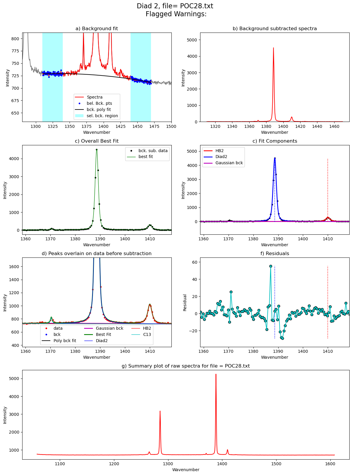 ../../../_images/Examples_Fitting_Fermi_Diads_Example1a_Gas_Cell_Calibration_Step3_FitAll_Together_27_126.png