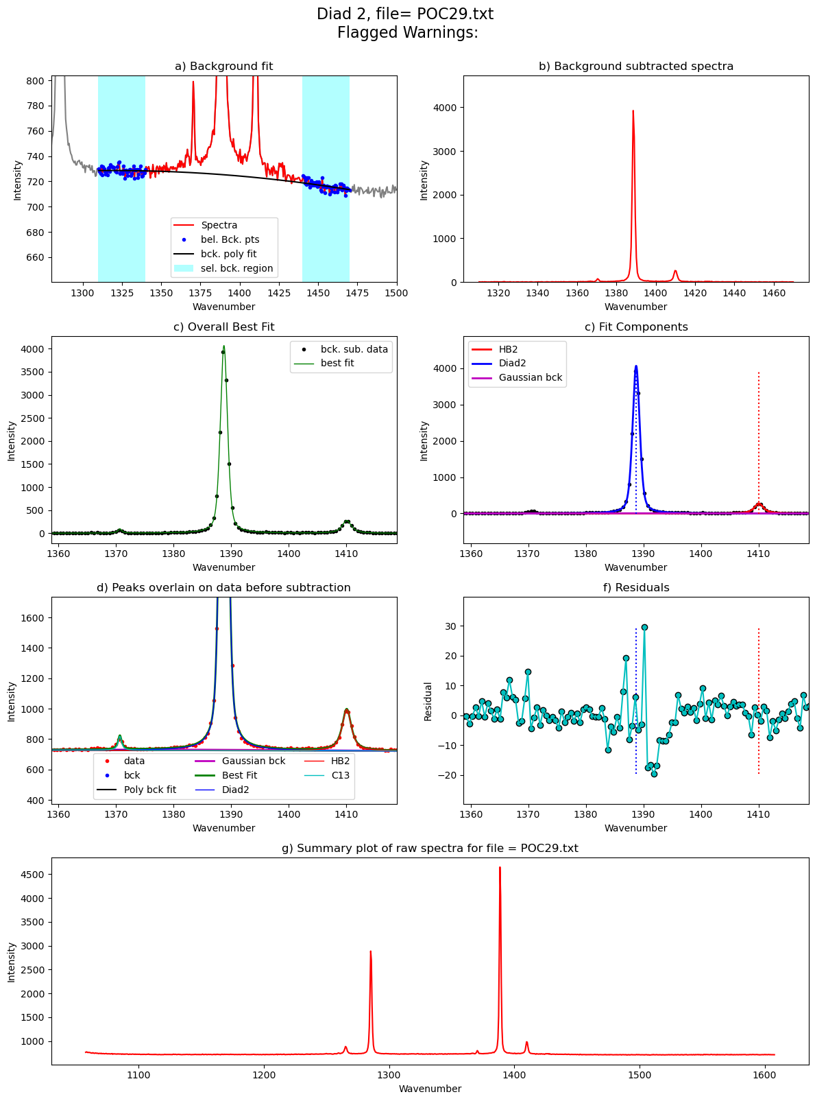 ../../../_images/Examples_Fitting_Fermi_Diads_Example1a_Gas_Cell_Calibration_Step3_FitAll_Together_27_128.png