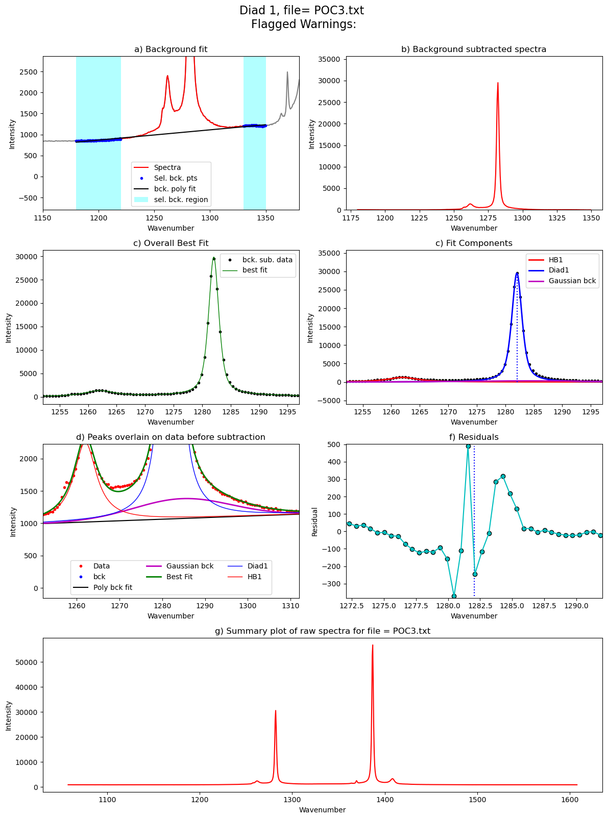 ../../../_images/Examples_Fitting_Fermi_Diads_Example1a_Gas_Cell_Calibration_Step3_FitAll_Together_27_129.png