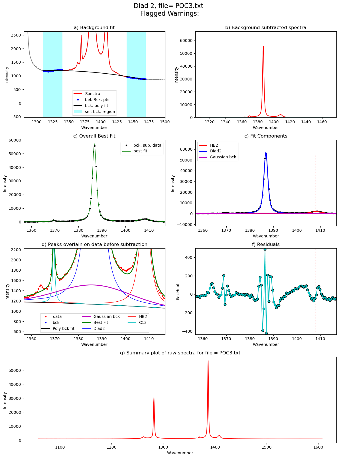 ../../../_images/Examples_Fitting_Fermi_Diads_Example1a_Gas_Cell_Calibration_Step3_FitAll_Together_27_130.png