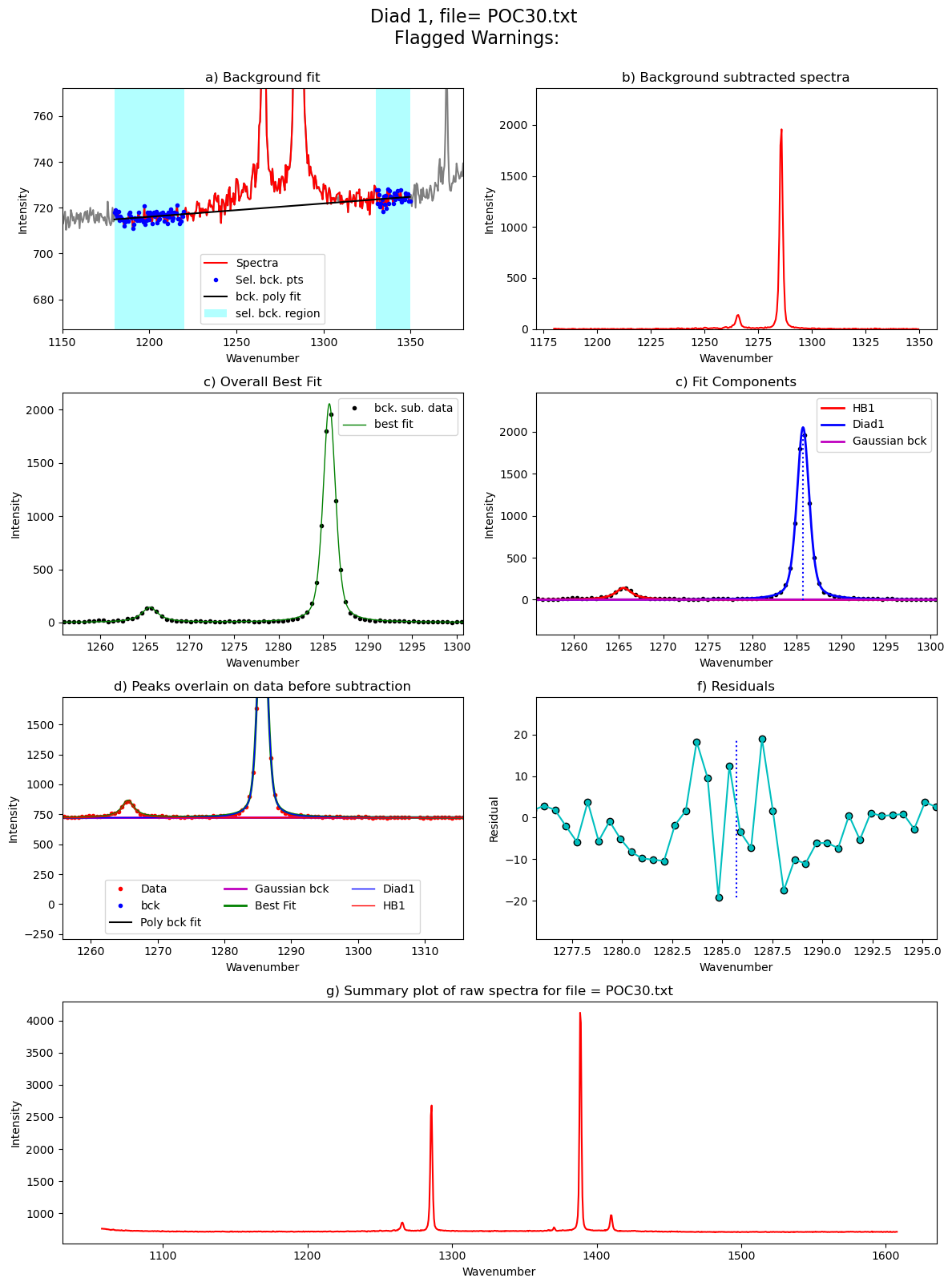 ../../../_images/Examples_Fitting_Fermi_Diads_Example1a_Gas_Cell_Calibration_Step3_FitAll_Together_27_131.png