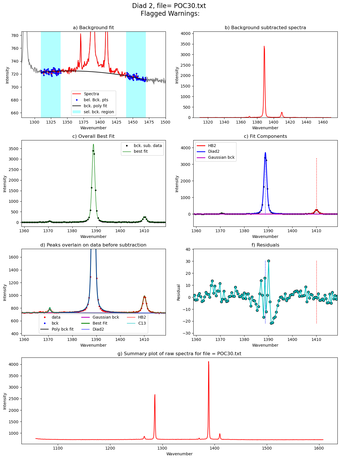 ../../../_images/Examples_Fitting_Fermi_Diads_Example1a_Gas_Cell_Calibration_Step3_FitAll_Together_27_132.png