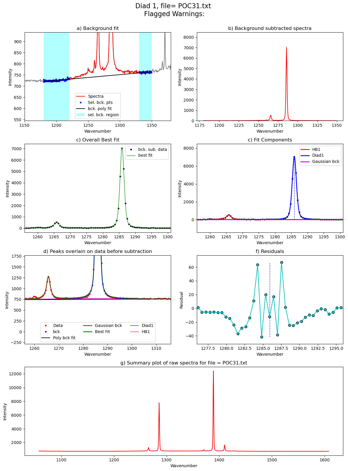 ../../../_images/Examples_Fitting_Fermi_Diads_Example1a_Gas_Cell_Calibration_Step3_FitAll_Together_27_133.png