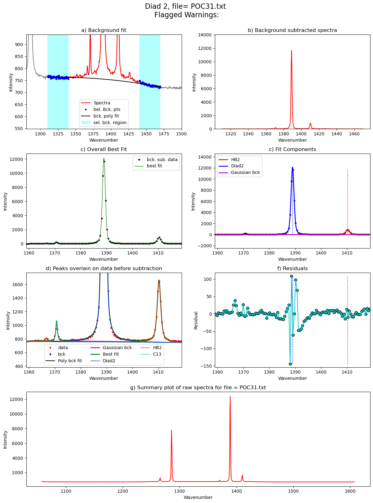 ../../../_images/Examples_Fitting_Fermi_Diads_Example1a_Gas_Cell_Calibration_Step3_FitAll_Together_27_134.png