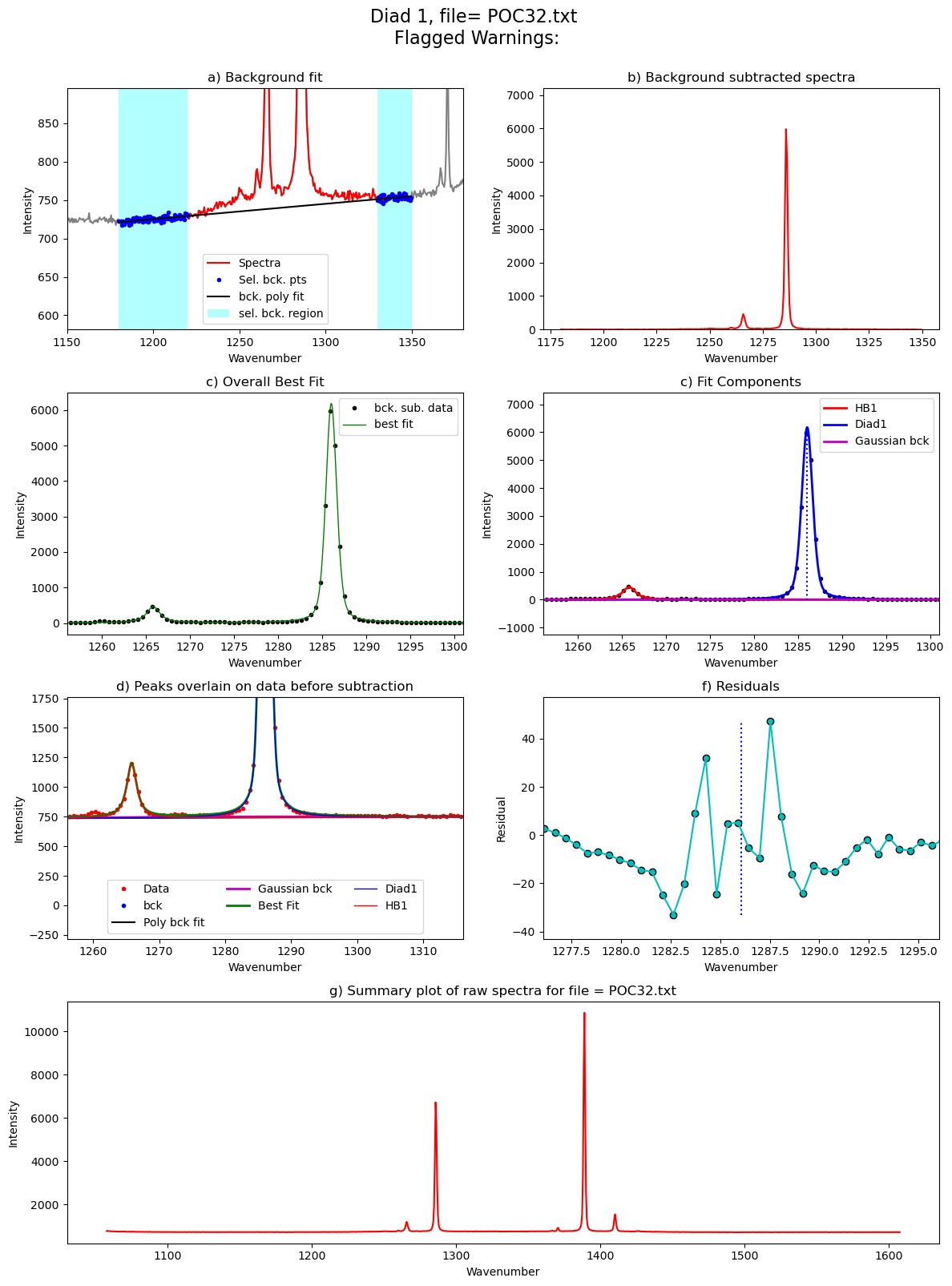 ../../../_images/Examples_Fitting_Fermi_Diads_Example1a_Gas_Cell_Calibration_Step3_FitAll_Together_27_135.png
