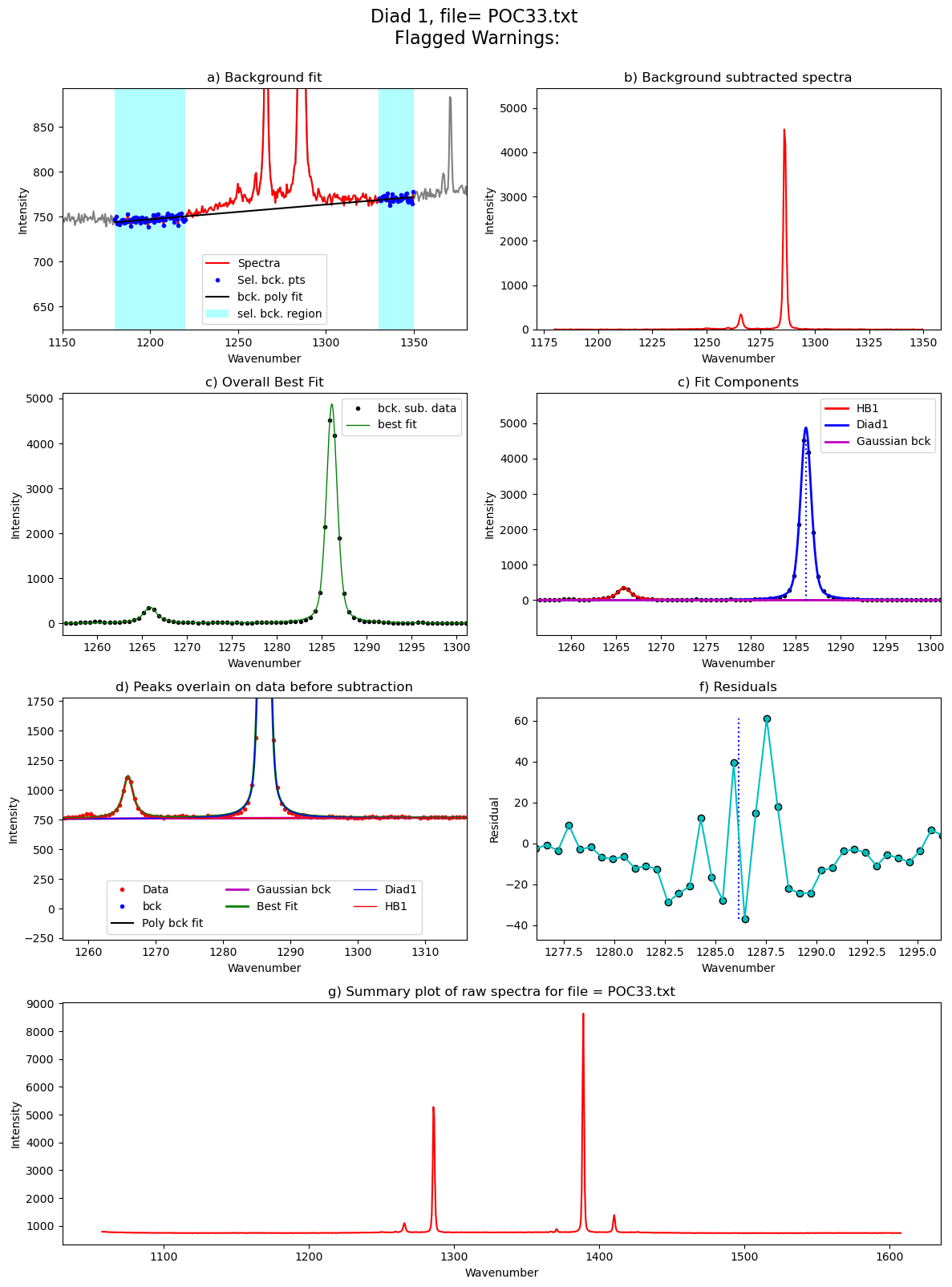 ../../../_images/Examples_Fitting_Fermi_Diads_Example1a_Gas_Cell_Calibration_Step3_FitAll_Together_27_137.png