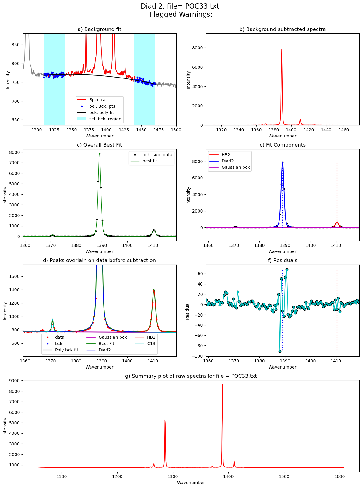 ../../../_images/Examples_Fitting_Fermi_Diads_Example1a_Gas_Cell_Calibration_Step3_FitAll_Together_27_138.png