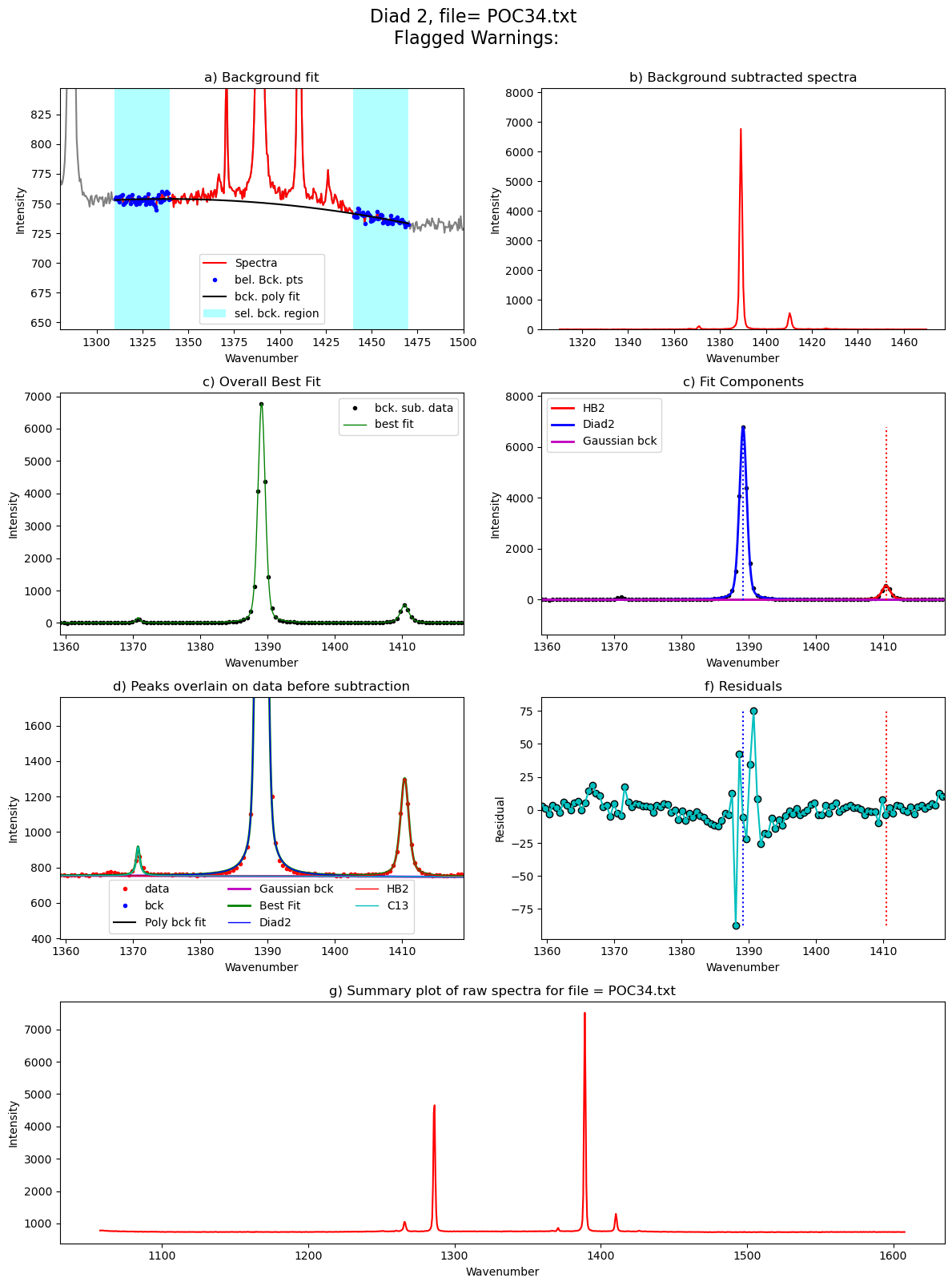 ../../../_images/Examples_Fitting_Fermi_Diads_Example1a_Gas_Cell_Calibration_Step3_FitAll_Together_27_140.png