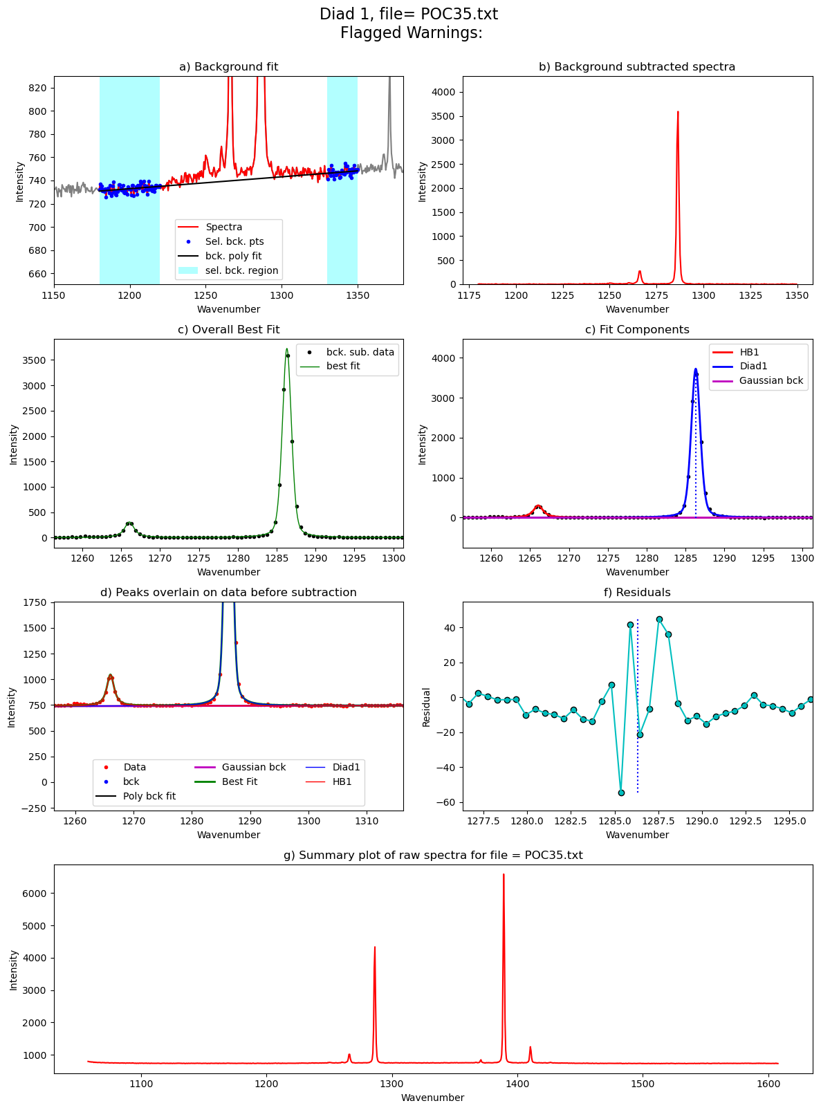 ../../../_images/Examples_Fitting_Fermi_Diads_Example1a_Gas_Cell_Calibration_Step3_FitAll_Together_27_141.png