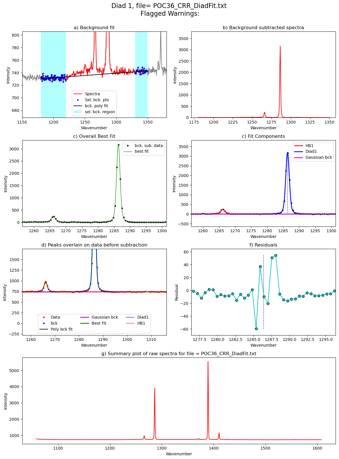 ../../../_images/Examples_Fitting_Fermi_Diads_Example1a_Gas_Cell_Calibration_Step3_FitAll_Together_27_143.png