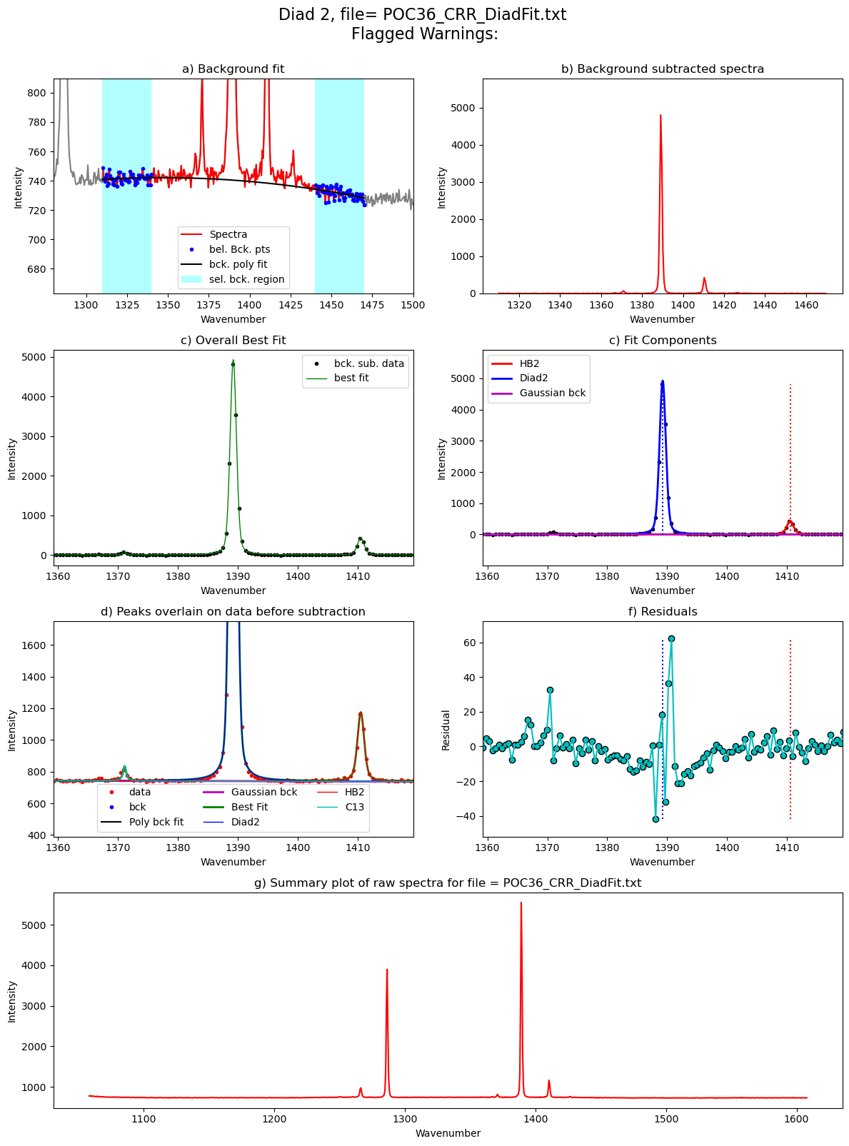 ../../../_images/Examples_Fitting_Fermi_Diads_Example1a_Gas_Cell_Calibration_Step3_FitAll_Together_27_144.png