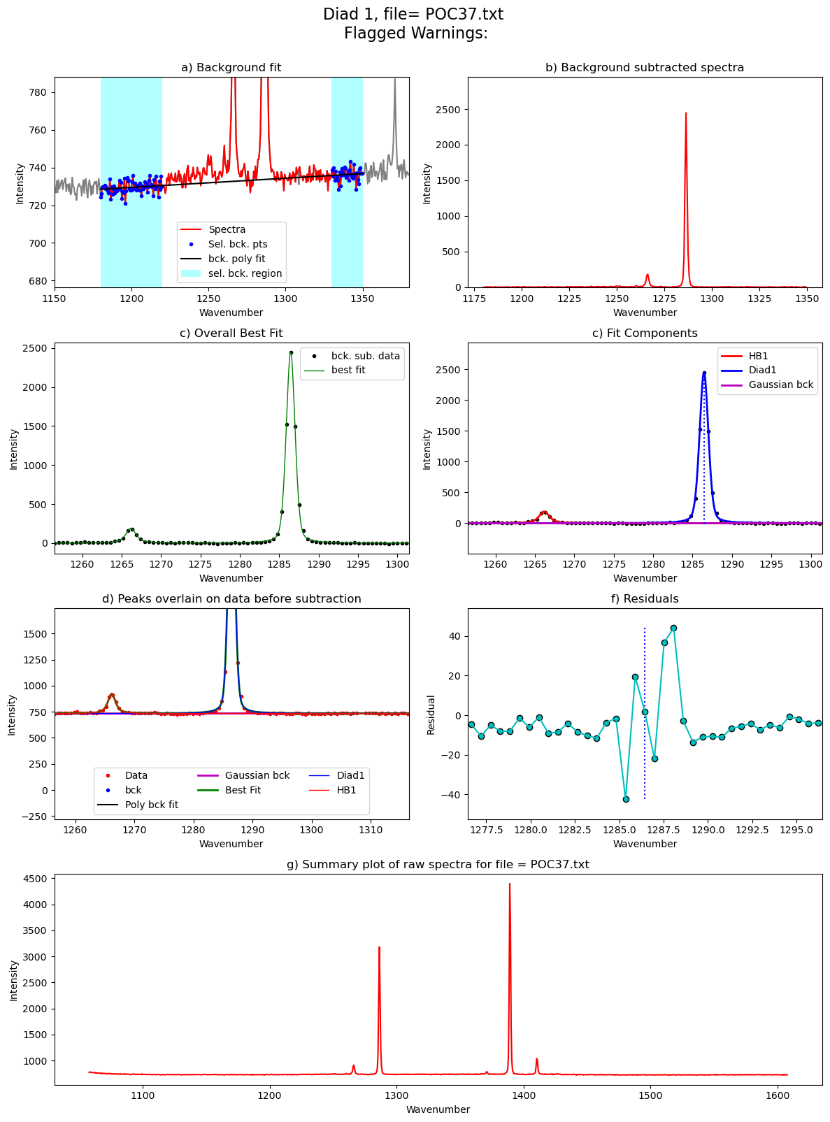 ../../../_images/Examples_Fitting_Fermi_Diads_Example1a_Gas_Cell_Calibration_Step3_FitAll_Together_27_145.png